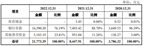 丰倍生物业绩负债率齐升 实控人夫妇5年