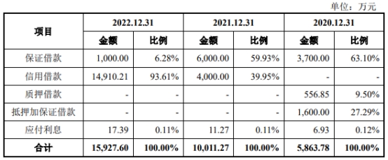 丰倍生物业绩负债率齐升 实控人夫妇5年