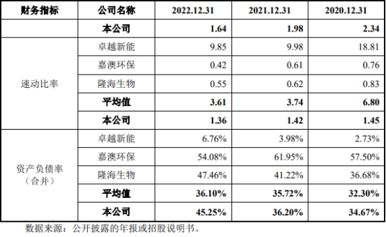 丰倍生物业绩负债率齐升 实控人夫妇5年