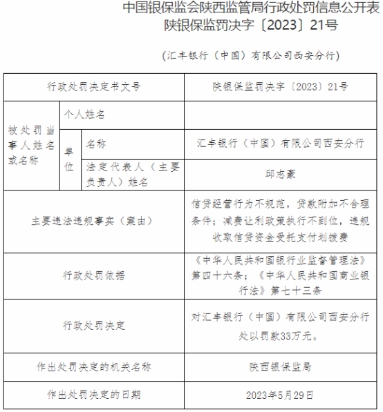 >汇丰银行西安分行违法被罚 信贷经营行为不规范等