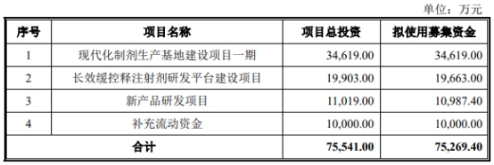 力捷迅终止深交所创业板IPO 保荐机构为民生证券