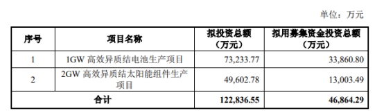 >乾景园林终止向国晟能源不超4.69亿元定增 股价跌停