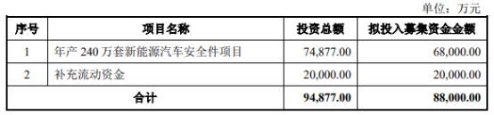 浙江荣泰上市募10.7亿首日涨113% 3年收现比最高0.71