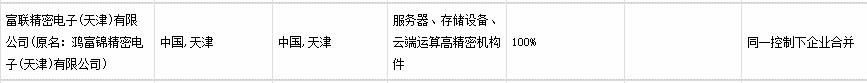 >工业富联天津子公司被罚 进料边角料内销价格申报不实