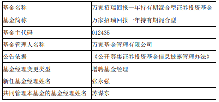 >万家招瑞回报一年万家惠利债券增聘基金经理张永强