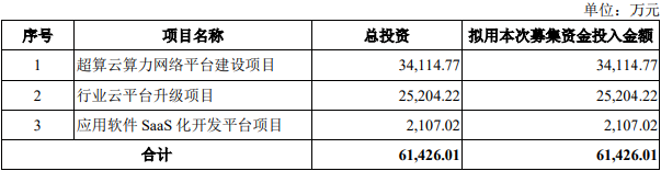 >并行科技8月8日北交所首发上会 拟募资6.14亿元