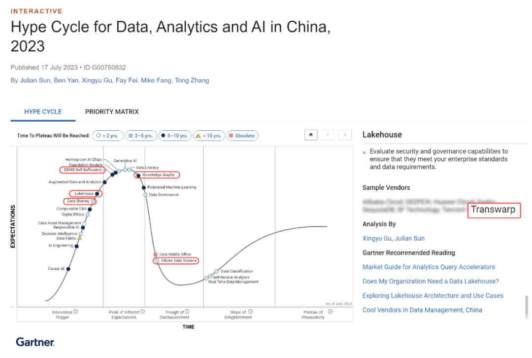 >五项技术代表厂商，星环科技入围Gartner《2023年中国数据、分析及人工智能技术成熟度曲线》