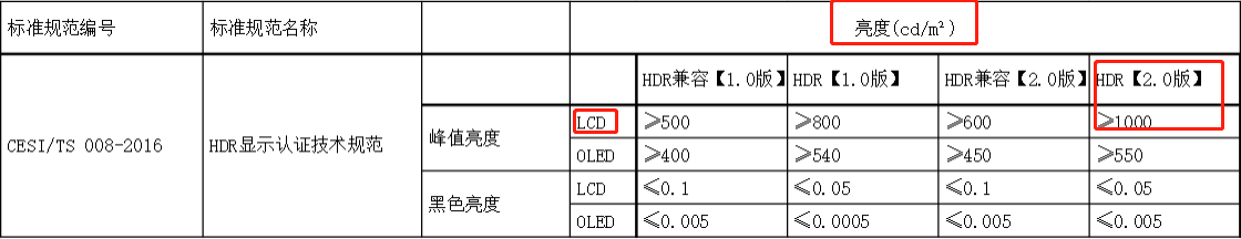 真假HDR电视乱象频出，消费者如何避坑？