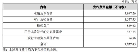 佰维存储上半年预亏 IPO募6亿又正拟定增募不超45亿元