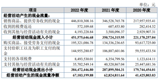 并行科技营收升连亏3年亏损加大 拟北交所上市募资6亿