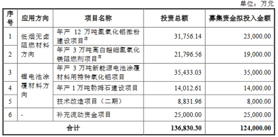 >中超股份业绩负债率双升 2022年营收8.3亿应收款4.6亿