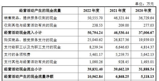 中超股份业绩负债率双升 2022年营收8.3亿应收款4.6亿