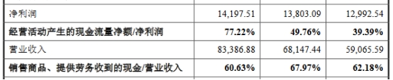 中超股份业绩负债率双升 2022年营收8.3亿应收款4.6亿