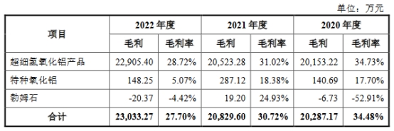 中超股份业绩负债率双升 2022年营收8.3亿应收款4.6亿