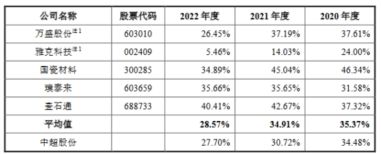 中超股份业绩负债率双升 2022年营收8.3亿应收款4.6亿