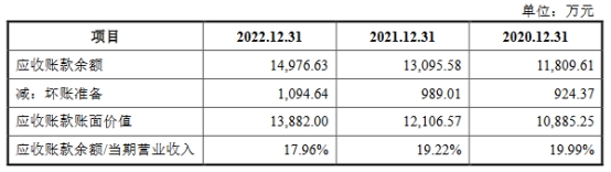 中超股份业绩负债率双升 2022年营收8.3亿应收款4.6亿