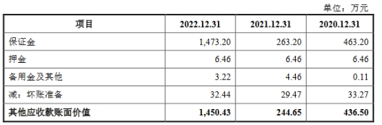 中超股份业绩负债率双升 2022年营收8.3亿应收款4.6亿