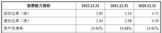 中超股份业绩负债率双升 2022年营收8.3亿应收款4.6亿