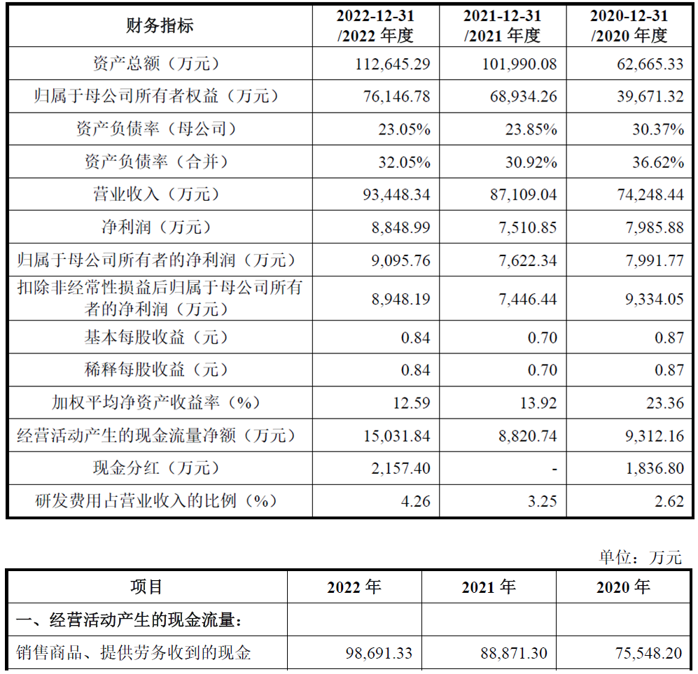 高义包装业绩缓升毛利率降 实控人低价转股给亲朋好友