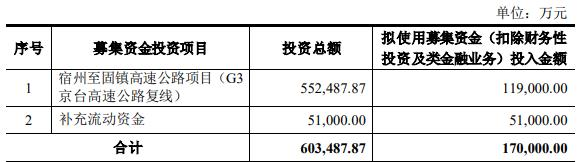 >北新路桥拟定增募资不超过17亿元 股价跌0.57%