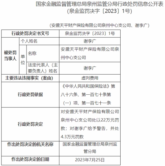 >安盛天平泉州中心支公司违法被罚 虚列费用