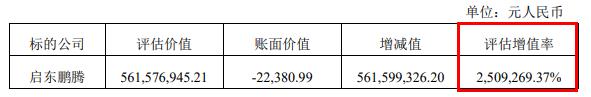 鹏都农牧溢价2.5万倍关联收购 被问是否损害上市公司