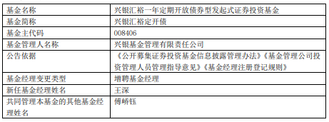 兴银汇智定开债兴银汇裕定开债增聘基金经理王深