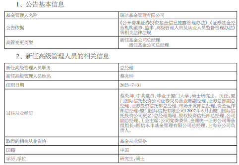 瑞达基金任命蔡炎坤为总经理 高峰离任