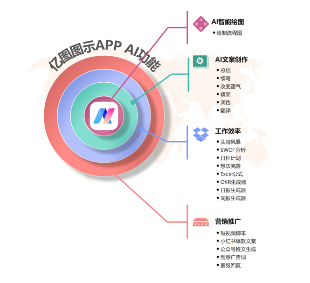 亿图图示APP上线AI功能，提升用户绘图效率