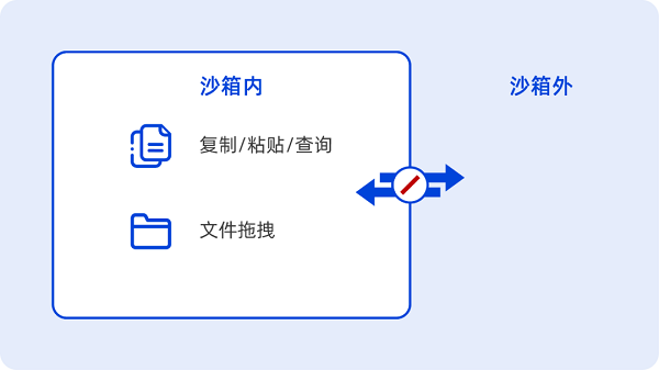 更安全！统信UOS V20桌面专业版（1060）推动网信事业高质量发展