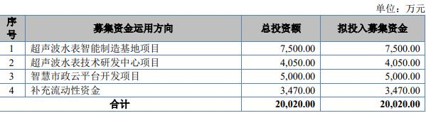 青岛积成终止北交所IPO 保荐机构为海通证券