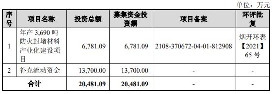 金润股份终止北交所IPO 保荐机构为兴业证券