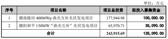 穗恒运A定增募不超13.5亿获深交所通过 中信证券建功