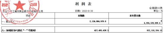 >稠州银行上半年净利增3.7% 计提信用减值损失17亿