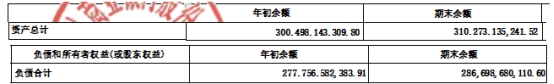 稠州银行上半年净利增3.7% 计提信用减值损失17亿