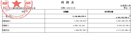 稠州银行上半年净利增3.7% 计提信用减值损失17亿