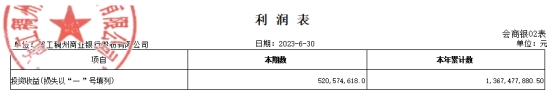 稠州银行上半年净利增3.7% 计提信用减值损失17亿