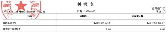 稠州银行上半年净利增3.7% 计提信用减值损失17亿