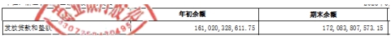 稠州银行上半年净利增3.7% 计提信用减值损失17亿