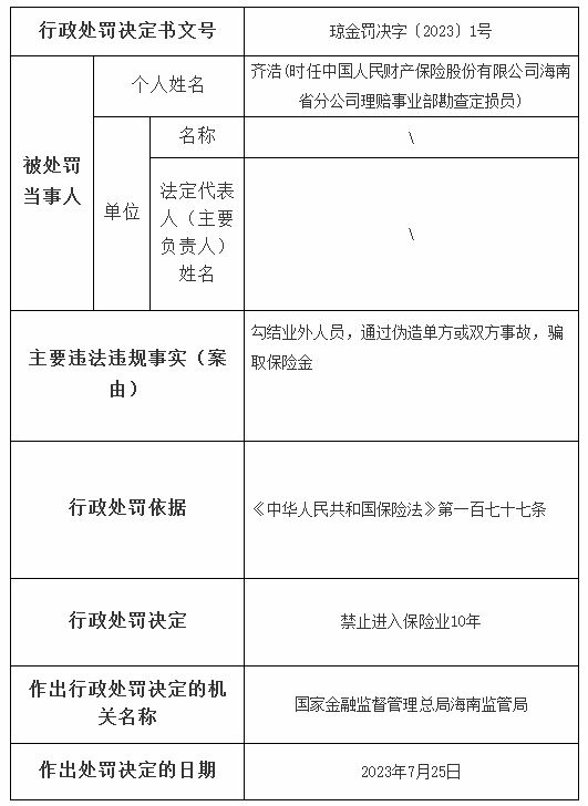 >人保财险海南省分公司一责任人被罚 勾结外人骗取保金