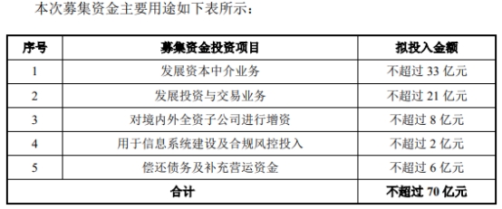 中原证券终止募资不超70亿元定增