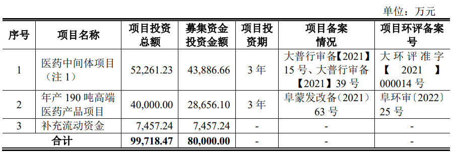 金凯生科上市首日涨28% 超募3.1亿实控人夫妇均美籍