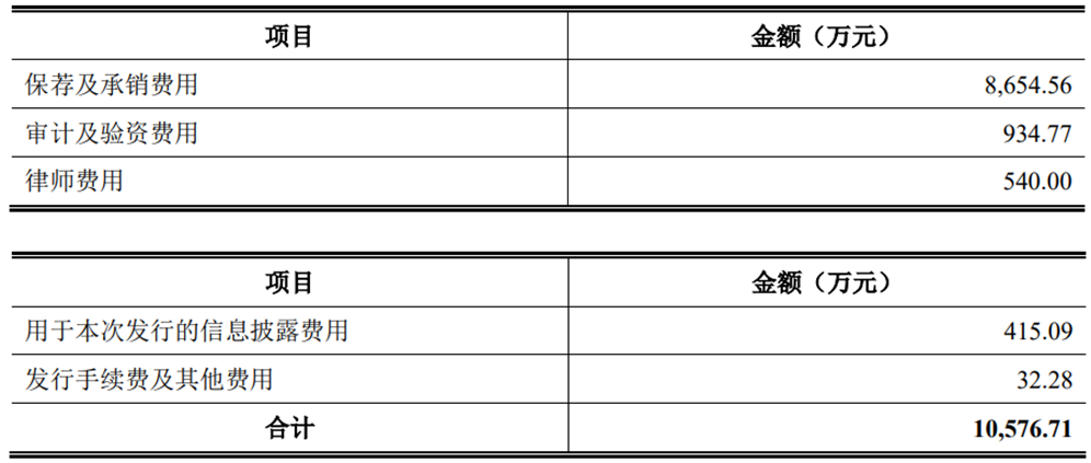 金凯生科上市首日涨28% 超募3.1亿实控人夫妇均美籍