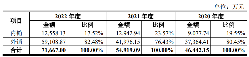 金凯生科上市首日涨28% 超募3.1亿实控人夫妇均美籍