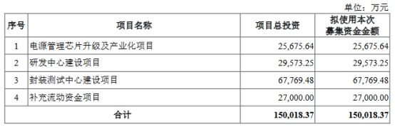 >蕊源科技IPO暂缓审议后将再冲关 大股东