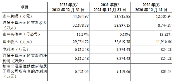 蕊源科技IPO暂缓审议后将再冲关 大股东