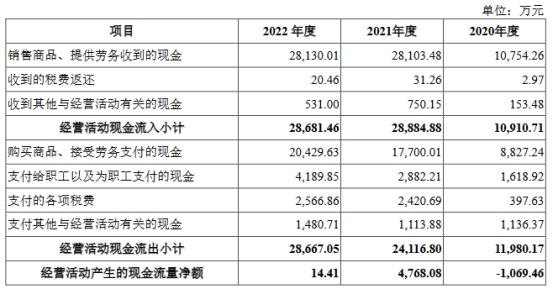 蕊源科技IPO暂缓审议后将再冲关 大股东