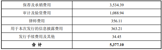 万祥科技拟发不超6亿可转债 2021上市既巅峰募4.88亿