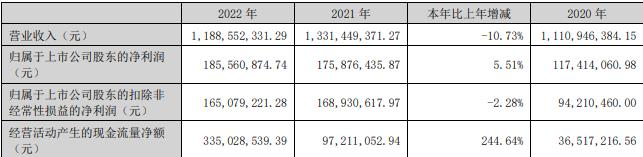 万祥科技拟发不超6亿可转债 2021上市既巅峰募4.88亿