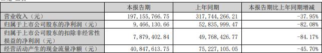 万祥科技拟发不超6亿可转债 2021上市既巅峰募4.88亿